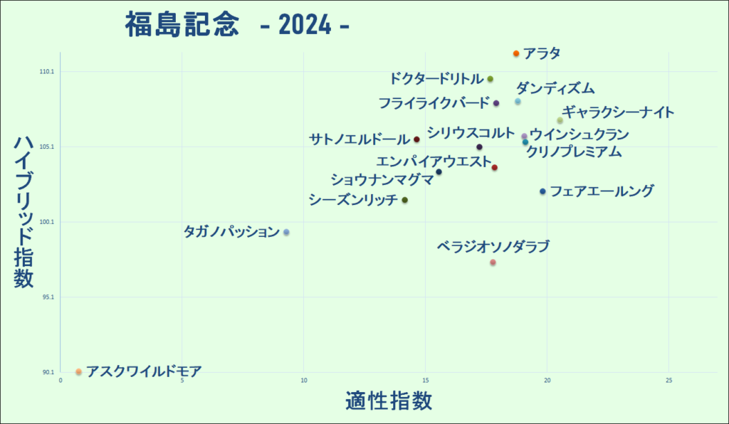 2024　福島記念　マトリクス